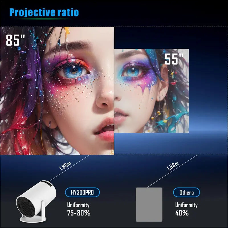 【Techvibes】Portable Android Hy300 Projector, 2.4/5G Wireless Wifi, 360° Rotatable HD LED, BT 5.2 Bluetooth, 200In Screen, Built-In Speaker, USB Cable, Remote Control, TFT LCD Home Video Projector with Connection Support, Valentine’S Day Gift Option