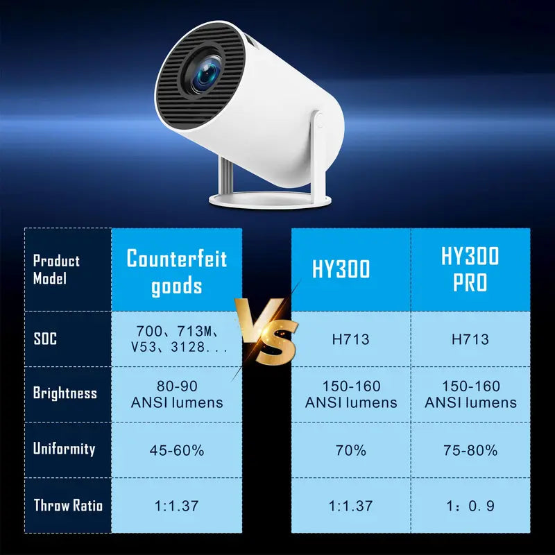 【Techvibes】Portable Android Hy300 Projector, 2.4/5G Wireless Wifi, 360° Rotatable HD LED, BT 5.2 Bluetooth, 200In Screen, Built-In Speaker, USB Cable, Remote Control, TFT LCD Home Video Projector with Connection Support, Valentine’S Day Gift Option
